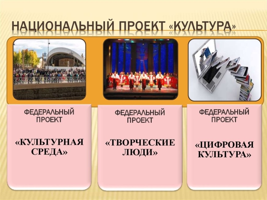 Национальный проект «Культура» реализуется в Забайкалье в 2024 году